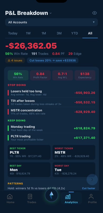 Zelta analytics with P&L breakdown and behavioral insights