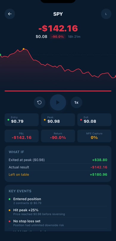 Zelta trade replay showing visual playback of entries and exits
